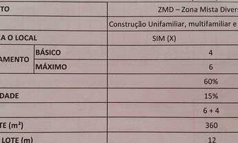 Imagem 4: Lote/Terreno para venda possui 435 metros quadrados em Beira Rio - Biguaçu - SC