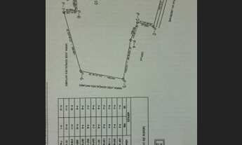 Imagem: Lote/Terreno para venda possui 0 metros