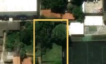 Imagem 4: Terreno à venda em Campinas, Parque Rural Fazenda Santa Cândida, com 1000 m²