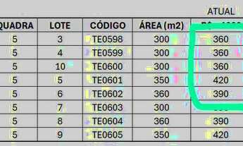 Imagem 7: 8 Lotes à Venda - Jd. Vitória