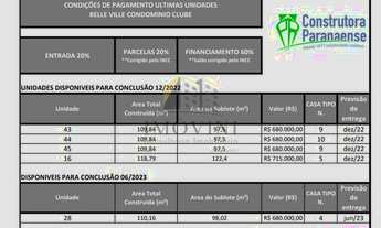 Imagem 2: LINDOS SOBRADOS EM CONDOMINIO, 3 QUARTOS, SUITE, SACADA , CHURRASQUEIRA E AREA DE JARDIM