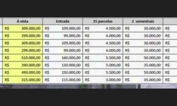 Imagem 2: Casa para venda possui 100 metros quadrados com 3 quartos em Taperapuan - Porto Seguro - B