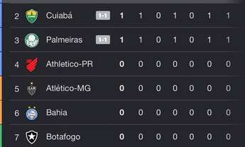 Imagem: Vendo print raro do Fluminense líder do