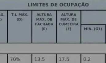 Imagem 2: Terreno Residencial para Venda em Florianópolis, Ingleses do Rio Vermelho