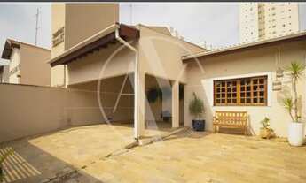 Imagem 2: Casa Padrão em Campinas