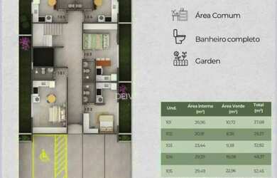 Imagem 4: Oportunidade de Investimento em Studios no Campeche!