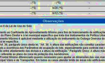 Imagem 2: Lote/terrenos , bairro Periolo, Cascavel -PR