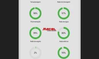 Imagem 6: Terreno Padrão em São José dos Campos