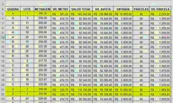 Imagem 2: Terreno em Barretos R$ 69.900,00 a vista