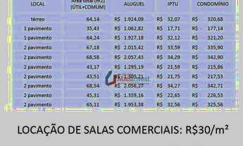 Imagem 5: Sala para alugar, entre 35,43 e 68,58 m² a partir de R$ R$ 1.062,82/mês - Alphaville Grac
