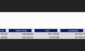 Imagem 4: Terreno à venda, 428 m² por R$ 316.143 - Condomínio Residencial Una - Itu/SP