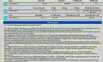 Imagem 2: Lote/terreno esquina, Loteamento São Cristovão, Cascavel -PR