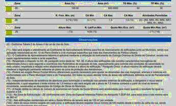 Imagem 2: Lote/terreno,Bairro Cataratas, Cascavel -PR