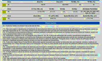 Imagem 2: Lote/terrenos , Santa Felicidade ,Cascavel -PR