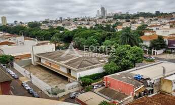 Imagem 2: RIBEIRãO PRETO - Padrão - Centro