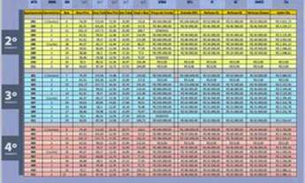 Imagem 7: PRÉ LANÇAMENTO COSTERO RESIDENCIAL CONDIÇOES ESPECIAIS DE PAGAMENTO