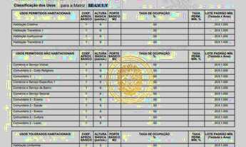 Imagem 5: Terreno à venda, 956 m² por R$ 1.150.000,00 - Tingui - Curitiba/PR
