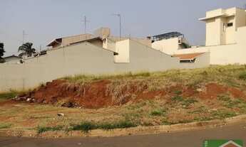 Imagem: TERRENO À VENDA JARDIM DOS CALEGARIS