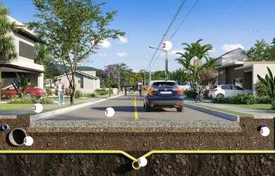 Imagem 7: LANÇAMENTO! TERRENOS A PARTIR DE 250M², EM LOTEAMENTO PLANEJADO NA GRANDE FLORIANÓPOLIS