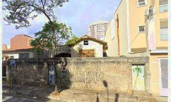 Imagem: Terreno à venda, 465 m² por R$ 950.000,00