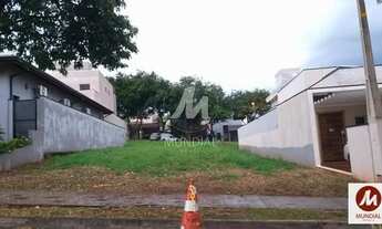 Imagem: Terreno (terreno em condominio fechado)