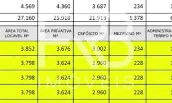 Imagem 3: Araquari - Galpão/Depósito/Armazém - Corveta