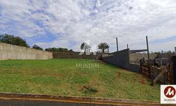 Imagem: Terreno (terreno em condominio fechado