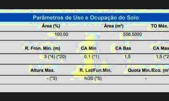 Imagem 3: Lote de esquina na parte alta do santa felicidade