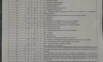 Imagem 6: Área de 11.948m² próximo do Aparecida Shopping