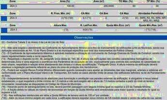 Imagem 4: Terreno à venda, 200 m² por R$ 230.000,00 - Esmeralda - Cascavel/PR
