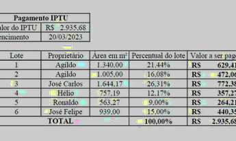 Imagem 2: Vendo troco Terreno / lote com venda por R$80.000