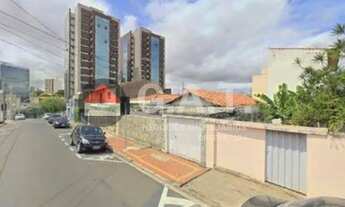 Imagem: TERRENO À VENDA NO JARDIM VERGUEIRO - SOROCABA/SP