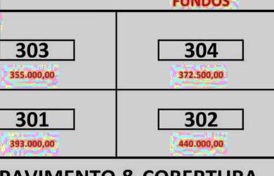 Imagem 3: Apartamento no Jardim Guanabara - Macaé