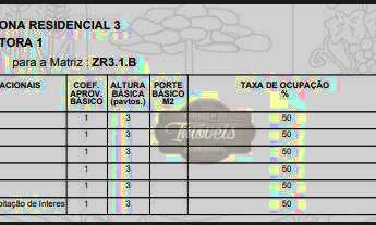 Imagem 2: Terreno à venda, 381 m² por R$ 510.000,00 - Portão - Curitiba/PR