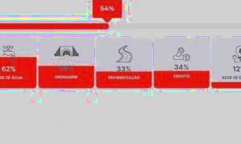 Imagem 5: Lote de 200 metros quadrados no loteamento Luar da Barra 2 - Barra dos Coqueiros