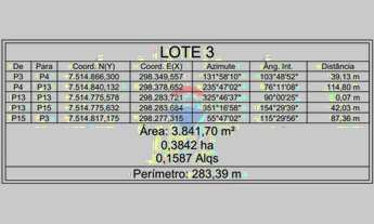 Imagem 4: Terreno Comercial em Mogi Mirim - Investimento Seguro!