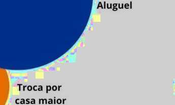 Imagem 4: Grande Área Comercial à Venda - 7.000 m² no Recanto das Emas, Goiânia