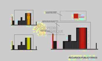Imagem 3: Prédio Comercial para Locação em Salvador, Rio Vermelho, 1 dormitório, 7 banheiros, 7 vaga