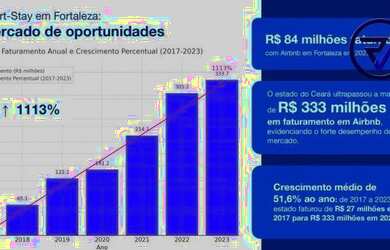 Imagem 3: A Melhor Oportunidade de Investimento Imobiliário