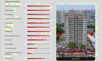 Imagem 4: Apartamento Orion Patriani à venda 135 m² - Vila Assunção - Santo André