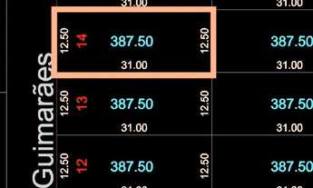 Imagem 6: Lote a venda setor Jd. Riviera