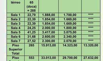 Imagem 6: Prédio comercial novo, para locação no Centro de Vargem Grande Paulista- SP