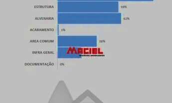 Imagem 5: Casa Condomínio em São José dos Campos