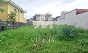 Imagem: Terreno (terreno em condominio fechado)