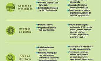 Imagem 2: Escritorio mobiliado Compartilhado