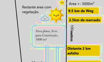 Imagem: Sitio 5000 m² Guaramirim