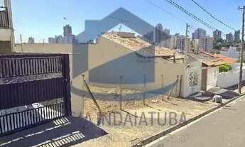 Imagem 4: Terreno - Jardim Esplanada II - Indaiatuba