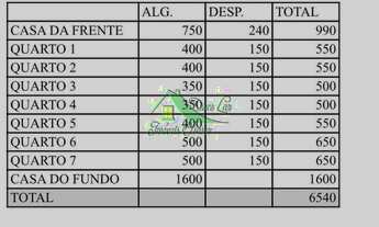 Imagem 2: PARA INVESTIDORES TERRENO COM 3 CASAS