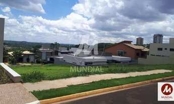 Imagem: Terreno (terreno em condominio fechado)