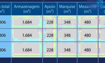 Imagem 3: Galpões Industriais para alugar em Atibaia/SP - Alugue o seu galpões industriais aqui!